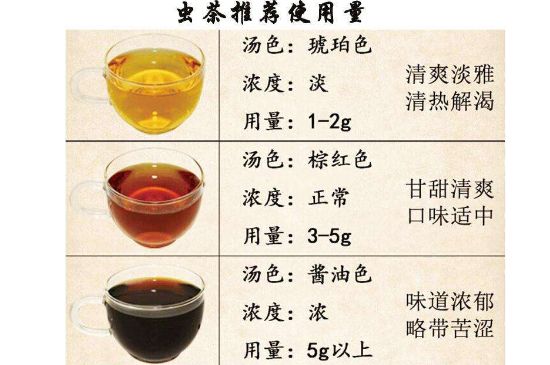 茶葉名稱(chēng)大全和圖片，茶葉名字大全三四個(gè)字！