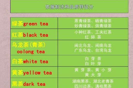 茶葉名稱(chēng)大全和圖片，茶葉名字大全三四個(gè)字！