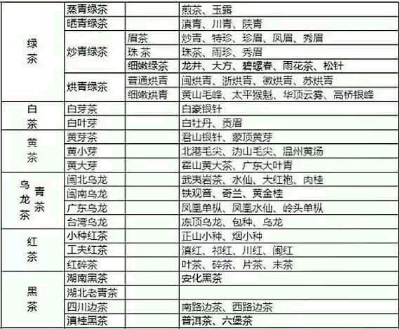 各種茶葉名稱對(duì)應(yīng)圖片，中國茶大全！