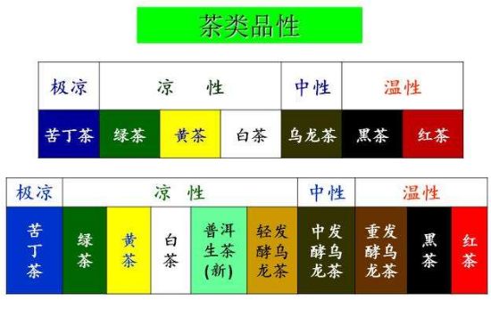 茶葉名稱(chēng)大全和圖片，茶葉名字大全三四個(gè)字！