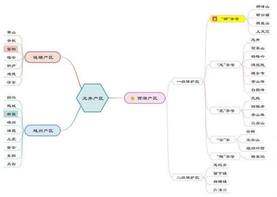 杭州買龍井茶攻略，怎么買到正宗的西湖龍井？