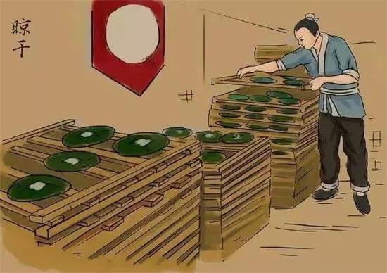 制茶八步驟，制茶工藝流程圖