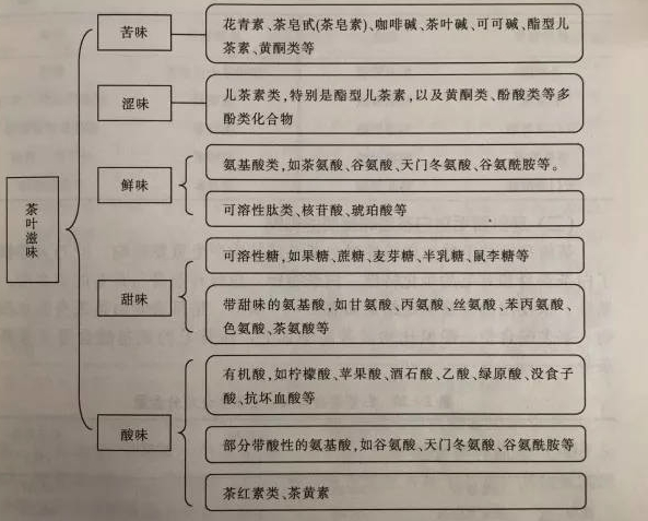 什么綠茶口味重口感濃郁，口味比較重的綠茶都有那些？