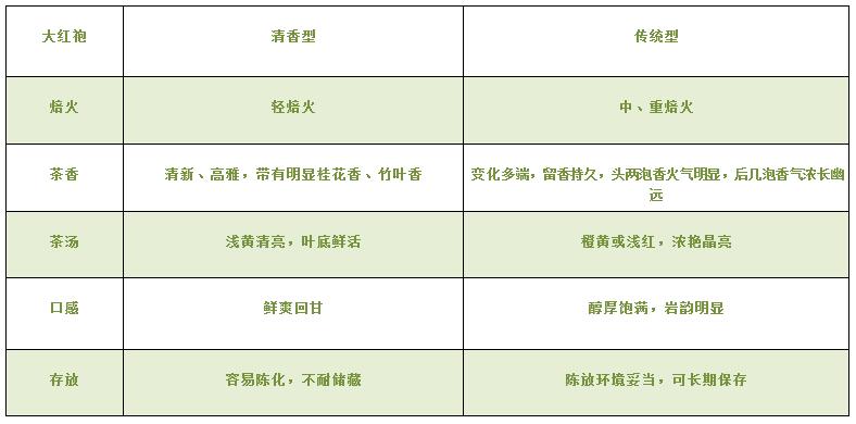 大紅袍可以放10年嗎，大紅袍放了十年能喝嗎